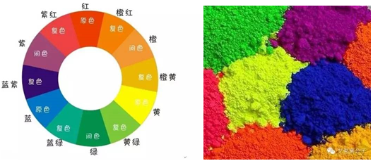 Commonly Used Plastic Coloring Methods
